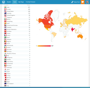 1st Quarter Country Stats