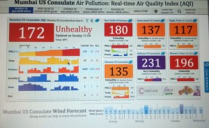 Mumbai Air Pollution (aqicn.org)