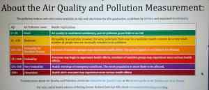 Air Quality and Pollution Measure (aqicn.org)